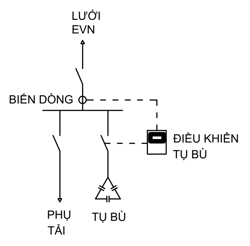 Hình 1: Sơ đồ nối điện điển hình các KCN.
