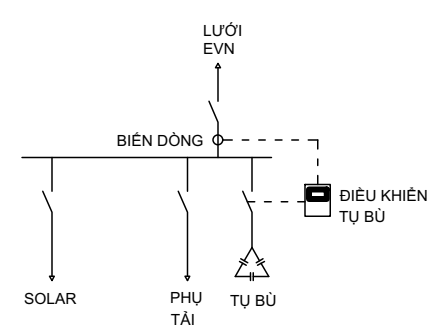Hình 2: Sơ đồ nối điện điển hình các KCN khi có hệ thống NLMT.
