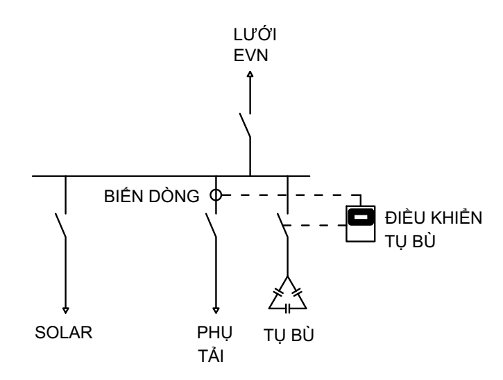 Hình 7: Sơ đồ nối điện điển hình các KCN khi có hệ thống NLMT (sau khi lắp lại biến dòng)