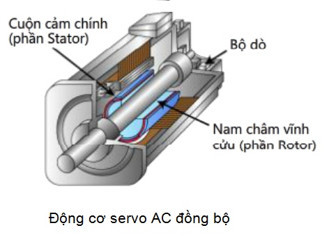 Cấu Tạo Của Động Cơ Servo